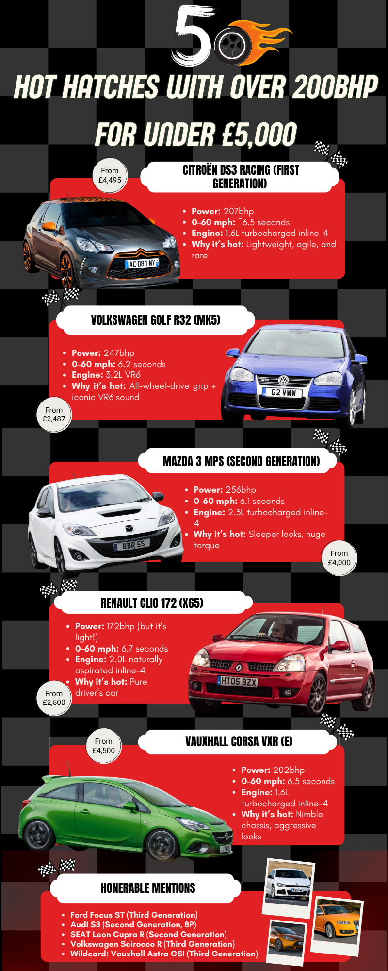 10 Hot Hatches with Over 200bhp for £5,000 or Under