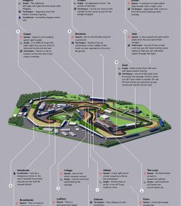 3D Silverstone Race Track Analysis
