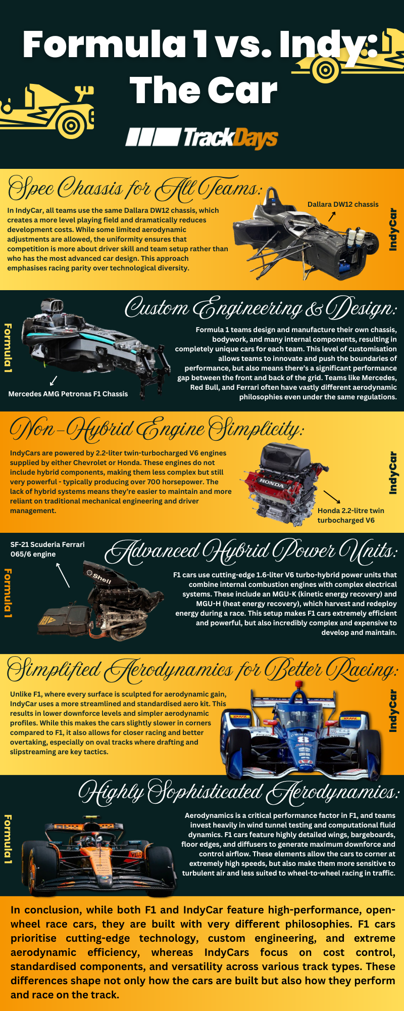 Comparing Formula One and IndyCar: Differences Between the Race Cars