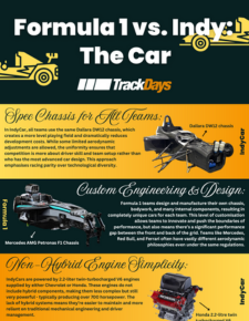 Comparing Formula One and IndyCar: Differences Between the Race Cars
