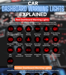 Dashboard Warning Lights – What Do They Mean?