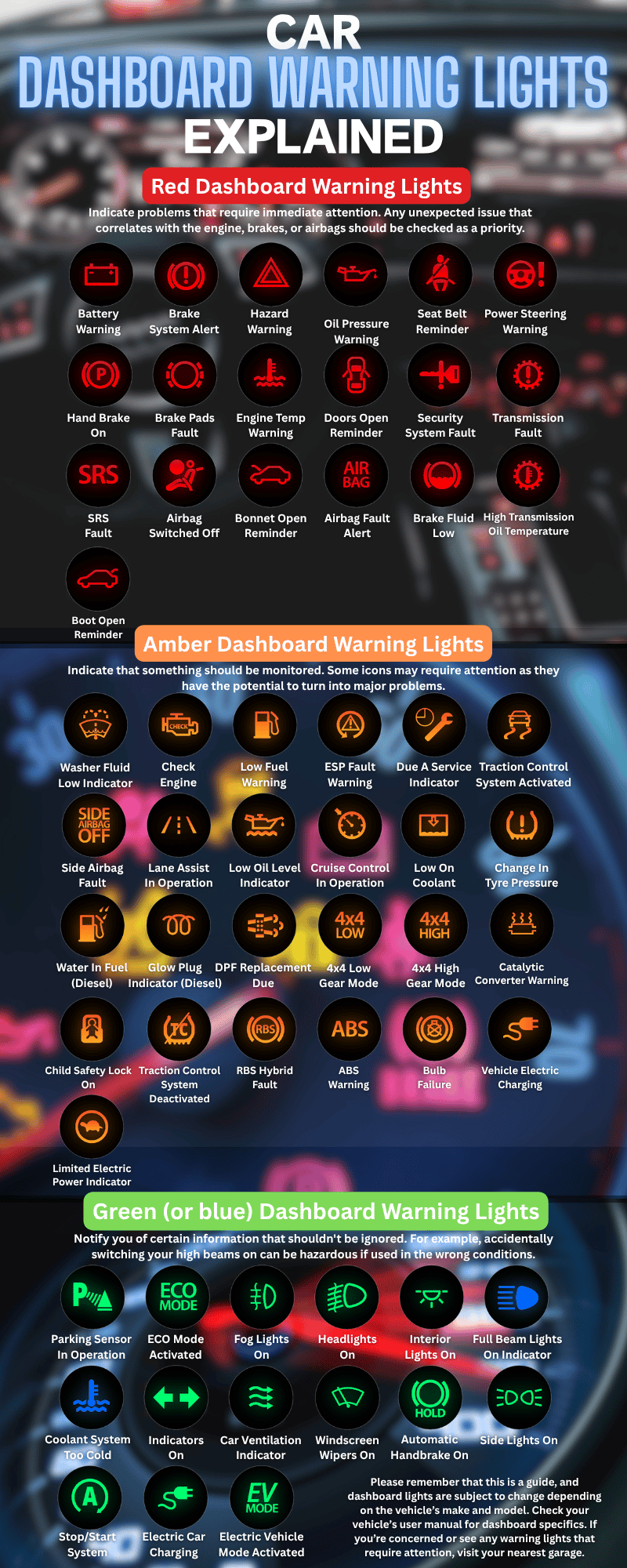 Dashboard Warning Lights – What Do They Mean?
