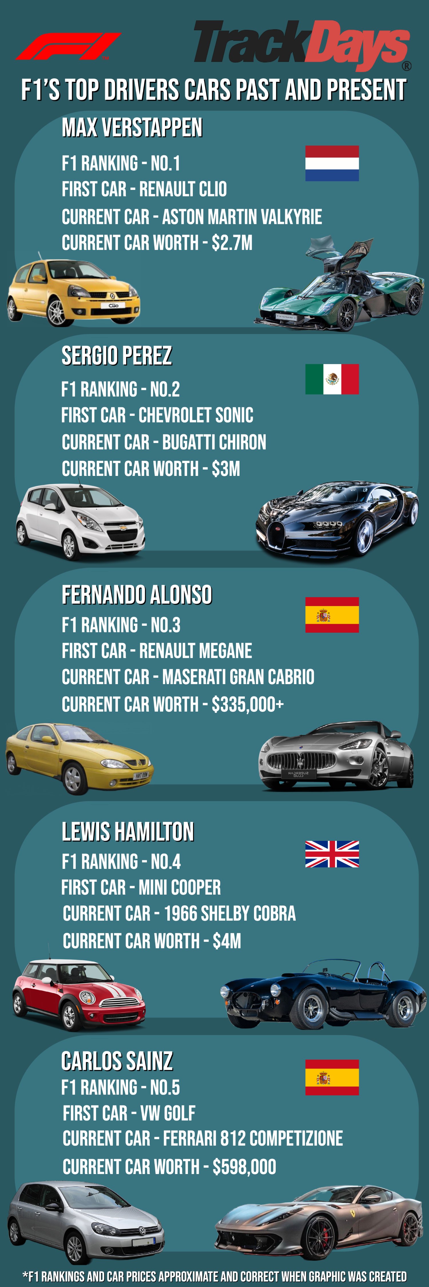 F1 Drivers Cars Past and Present