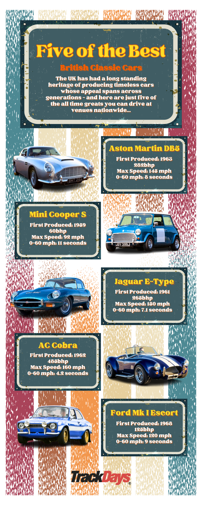Five of the Best British Classic Cars