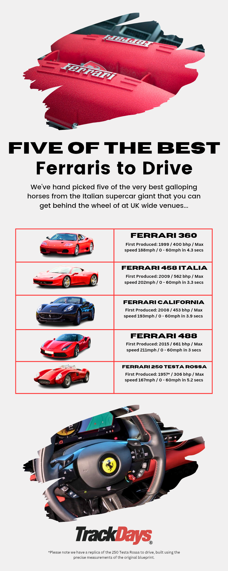 Five of the Best Ferraris to Drive