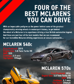 Four of the Best McLarens To Drive