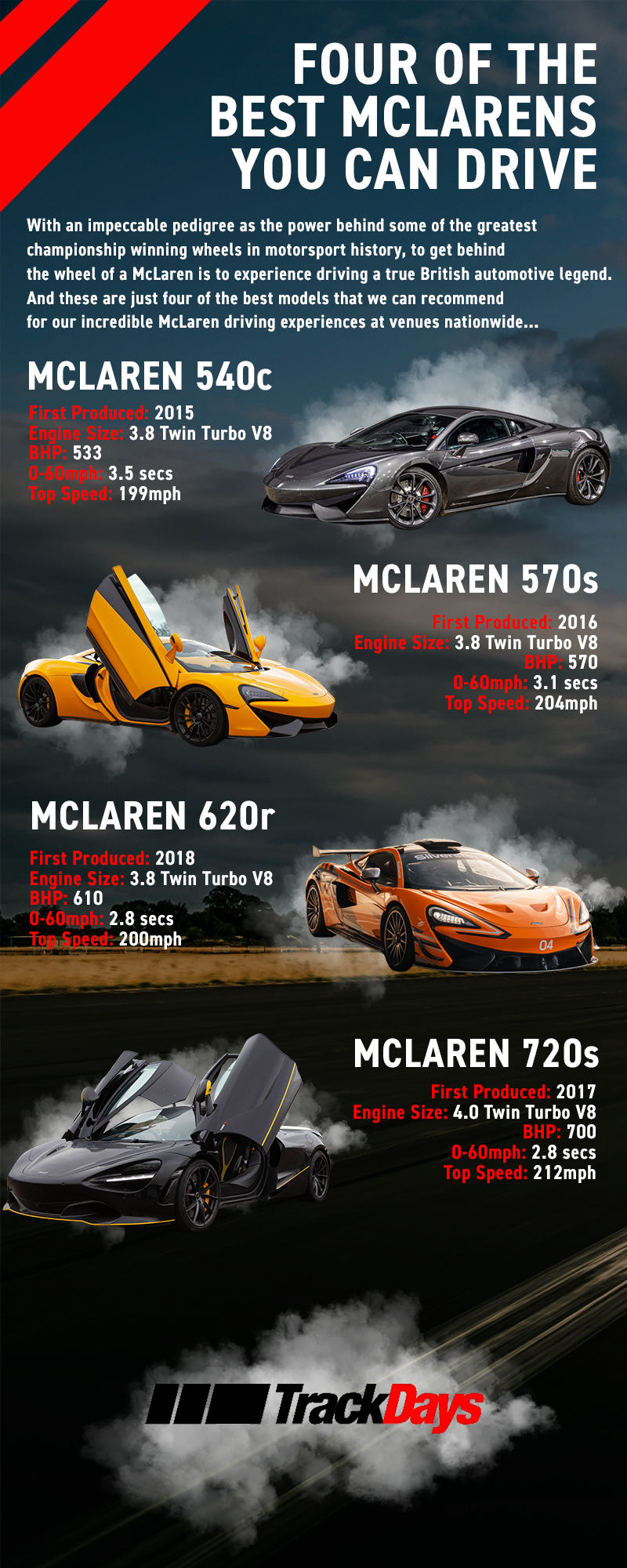 Four of the Best McLarens To Drive