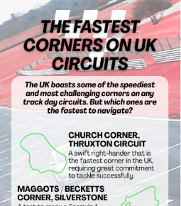 The Fastest Corners On UK Circuits