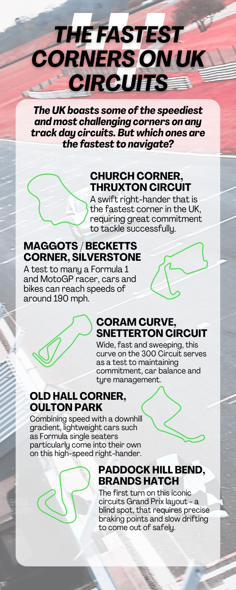 The Fastest Corners On UK Circuits