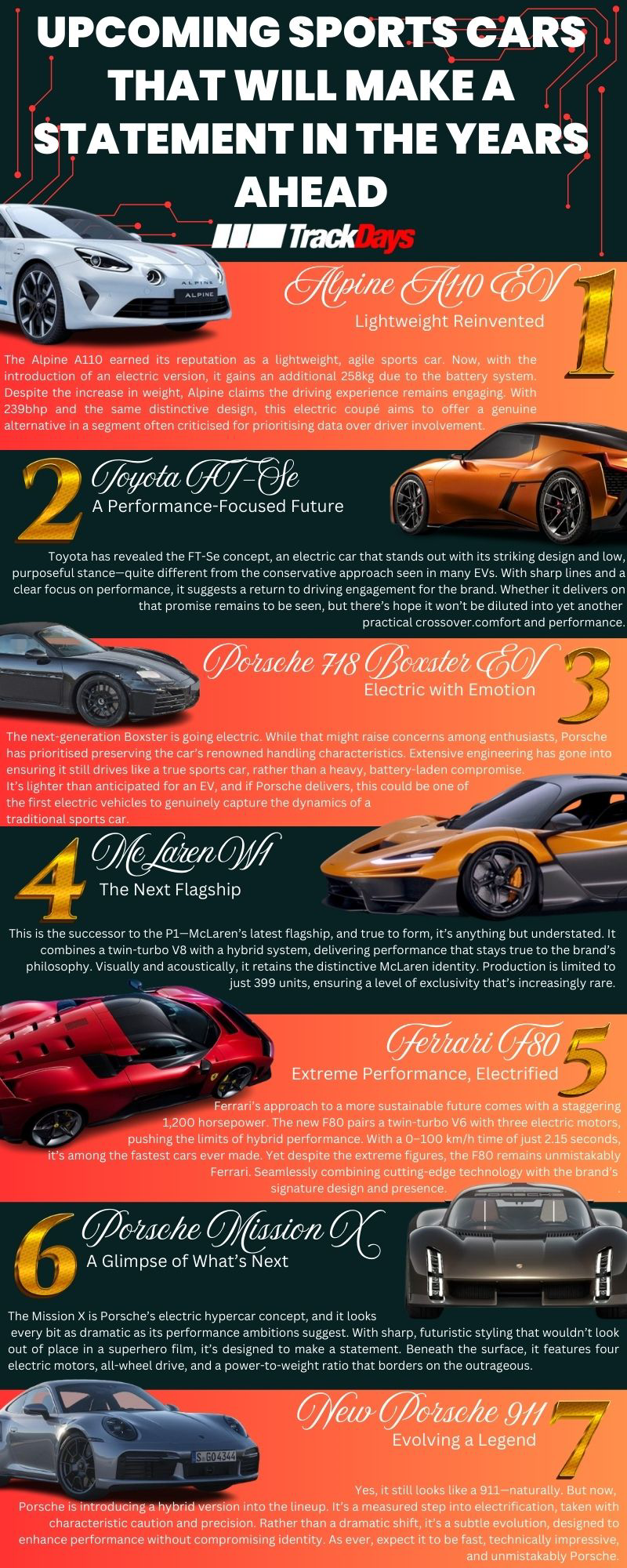 The New Generation of Sports Cars Coming from 2025 and Beyond