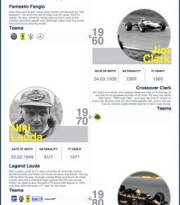 History's Greatest Racing Drivers - A Timeline