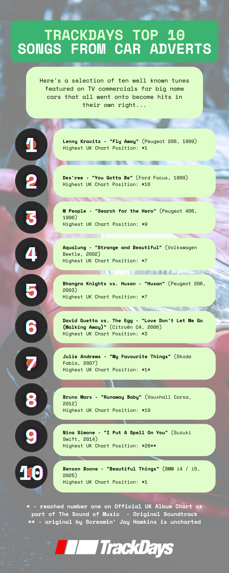 Trackdays' Top 10 Songs In Car Adverts