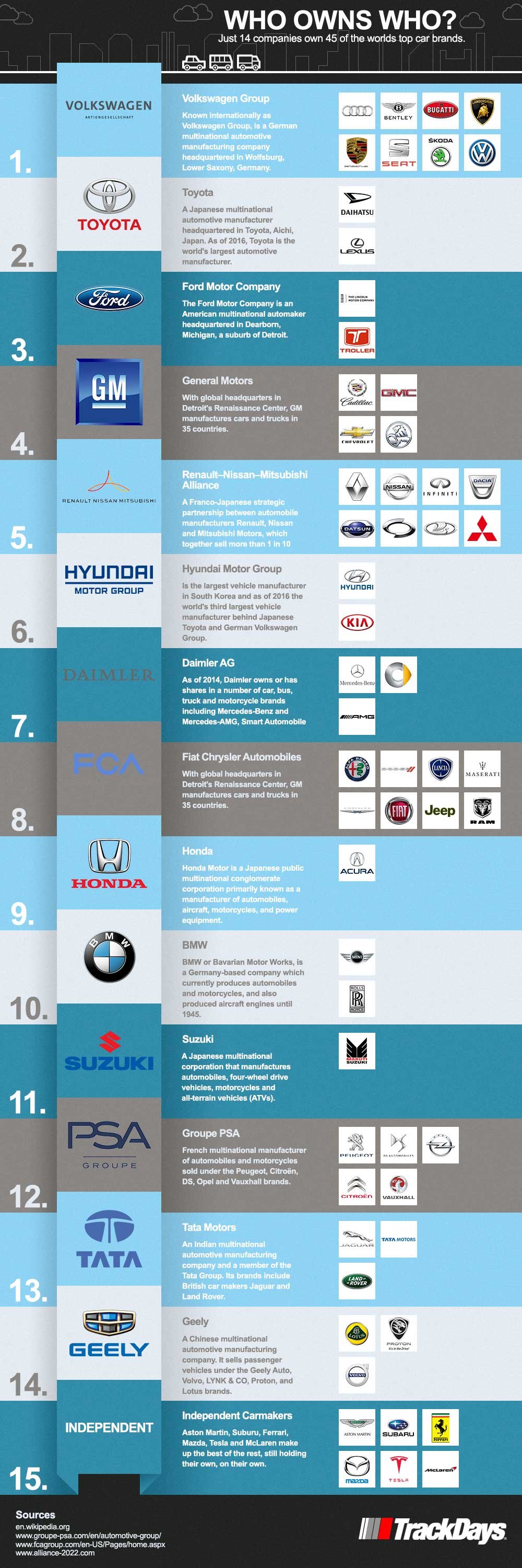 Who Owns Which Car Brands In 2019 Infographic Trackdays