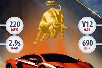Drive The Raging Bull of the Track - Experience Lamborghini