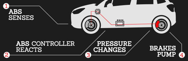 How Traction Control Systems Work and How They Keep You Safe