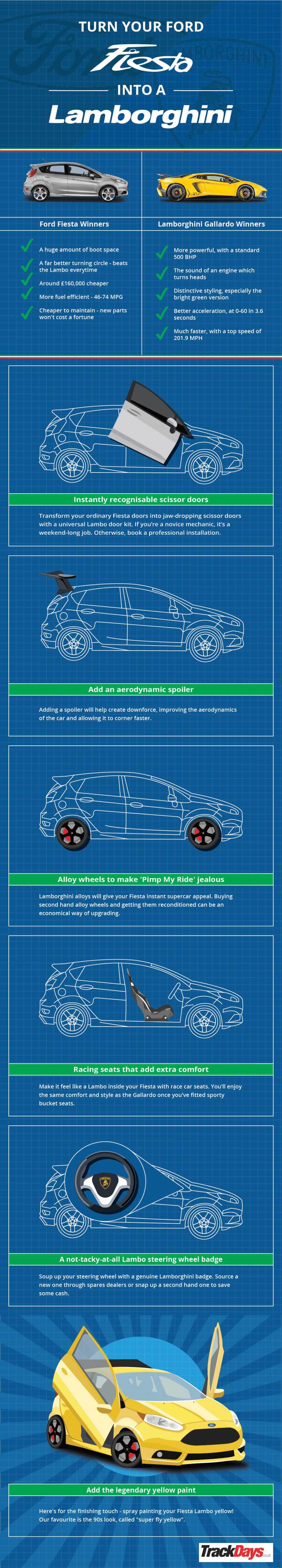 Infographic: Turn your Ford Fiesta into a Lamborghini Gallardo
