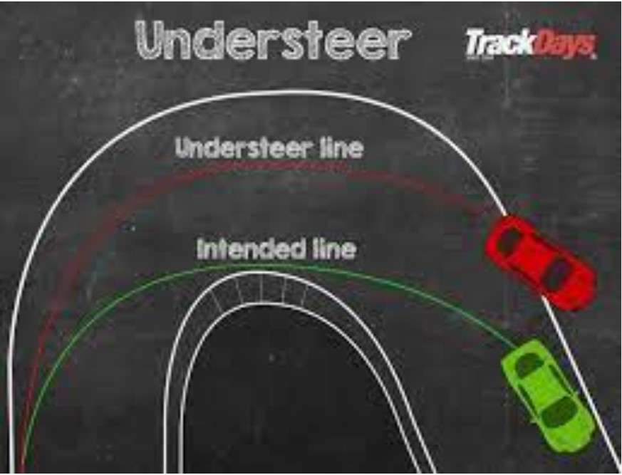 tutorial on what is understeer